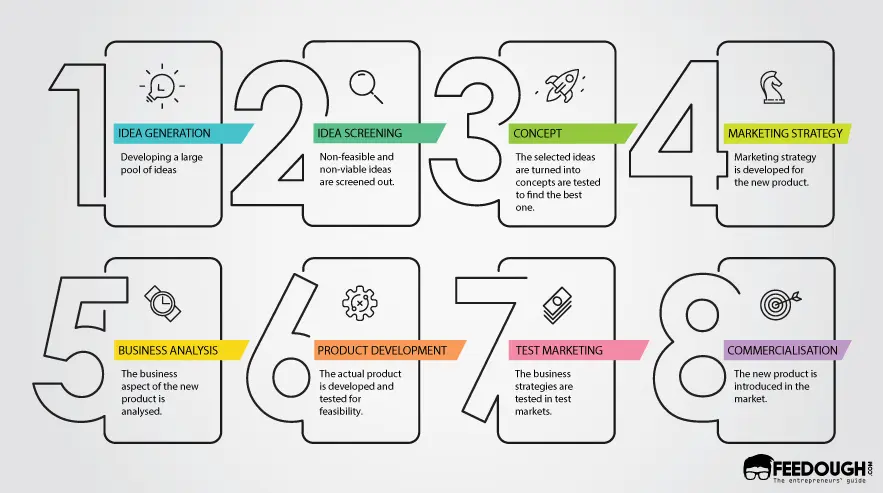 Design process — cross-functional collaboration in an enterprise environment